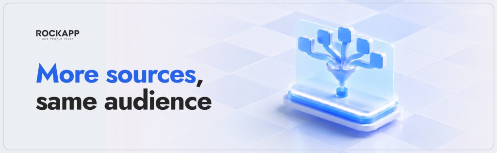 Overlapping traffic sources competing for similar mobile audiences and reducing acquisition efficiency.